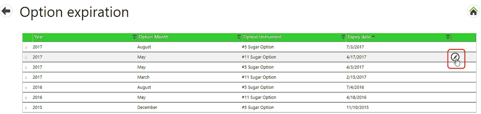 Options Expiration edit