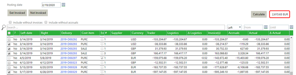 Cost Analysis and Clearance Cost Item Total 3