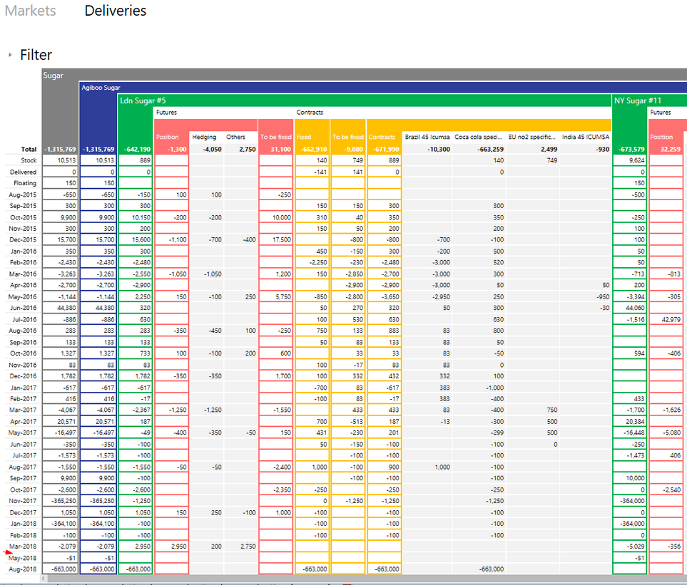 Position Deliveries Tab rows