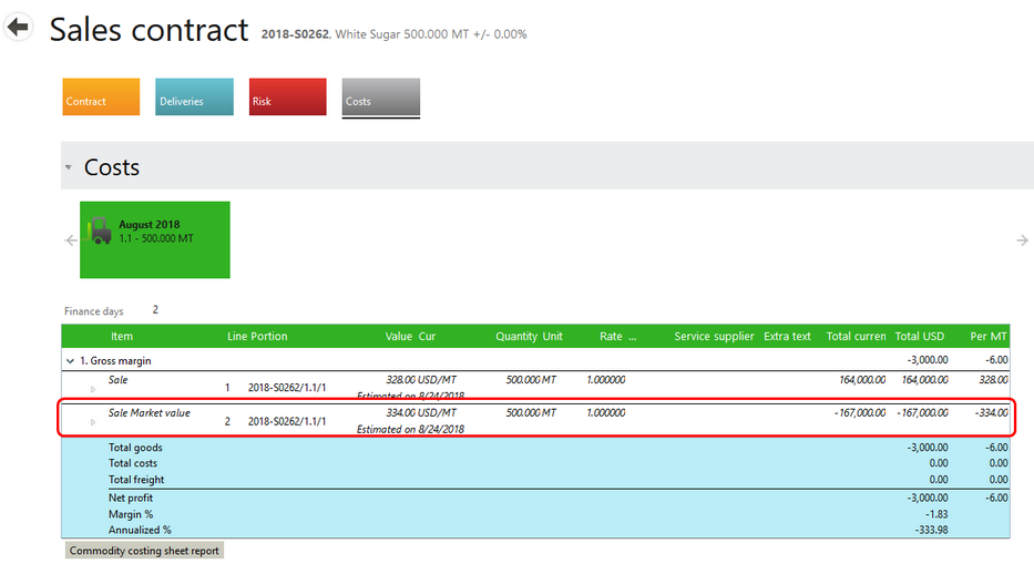 Market value 2