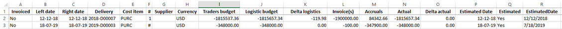 Cost analysis and clearance excel export2