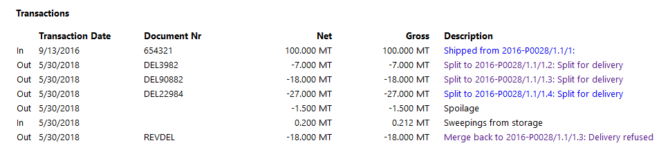 inventory lot transaction list 2