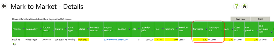 Surcharge 9 MTM