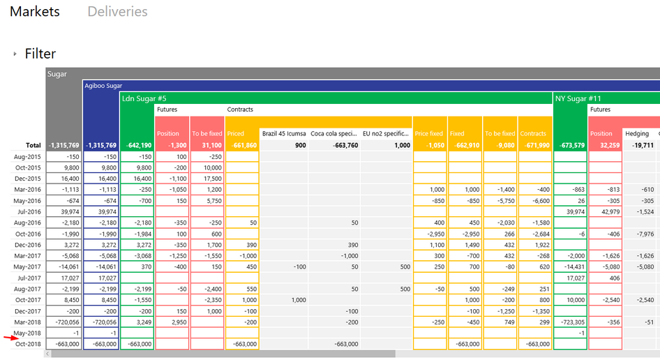 Position Market Tab Skip period