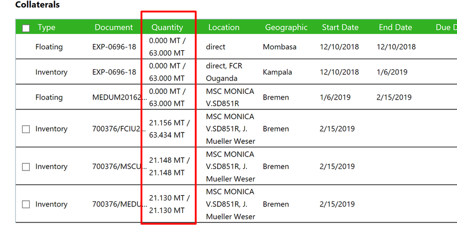 Quantity_Balance_Collaterals